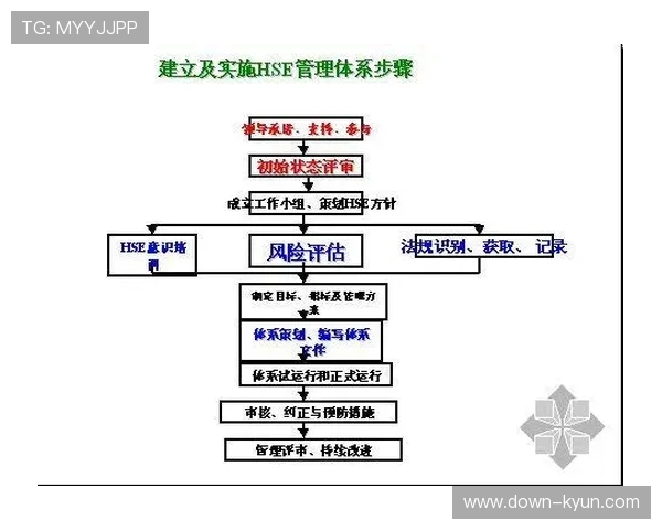 体育机构合同管理系统自动识别法律风险点